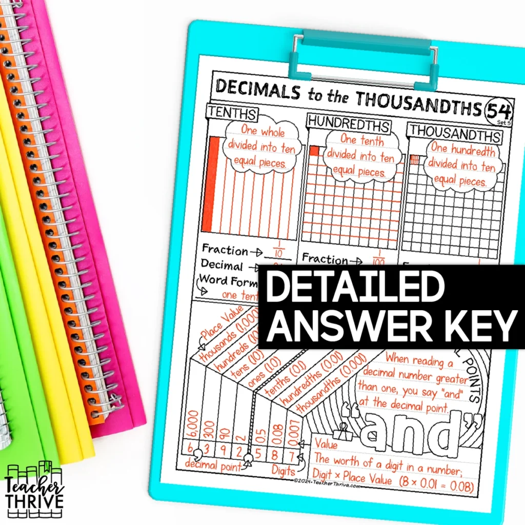 5th Grade Math Decimal Numbers to the Thousandths Doodle Page Sketch Notes — Image 4