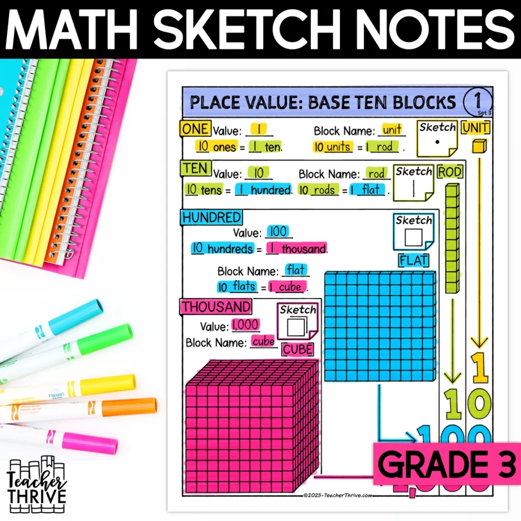 3rd Grade Math Place Value and Base Ten Blocks Doodle Sketch Notes
