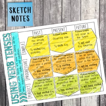 5th Grade Grammar Unit: Using Verb Tenses — Image 4