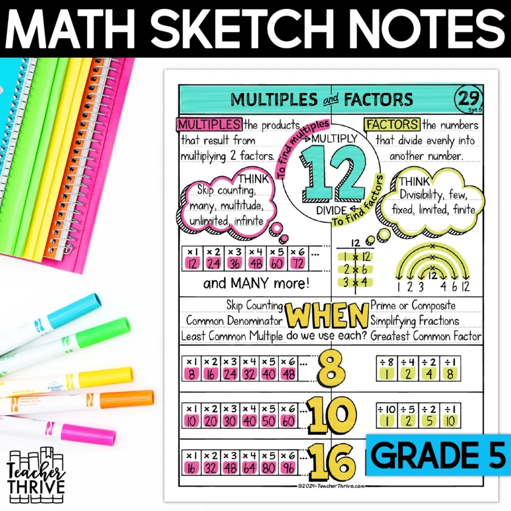 5th Grade Math Mutiples and Factors Doodle Page Sketch Notes
