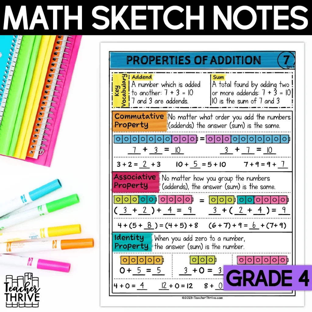 4th Grade Math Properties of Addition Doodle Page Sketch Notes
