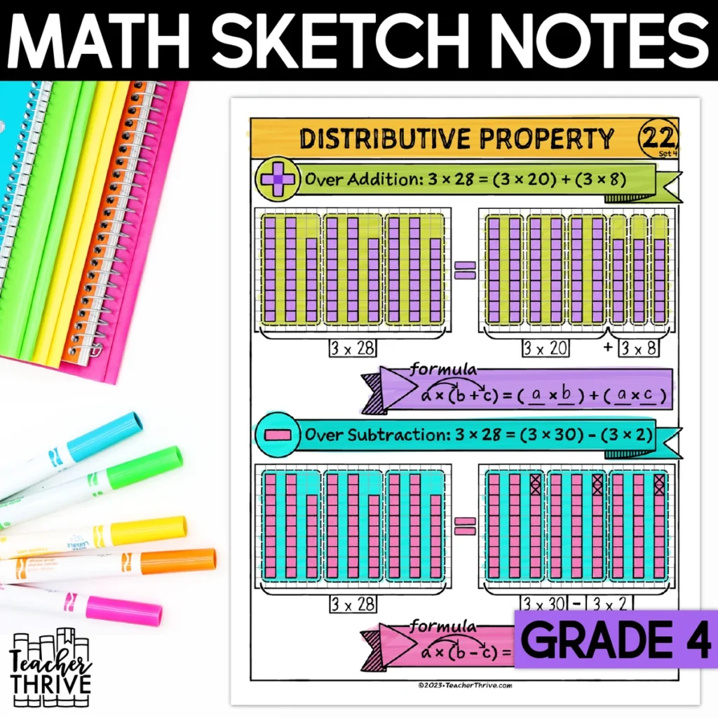 4th Grade Math Distributive Property Doodle Page Sketch Notes