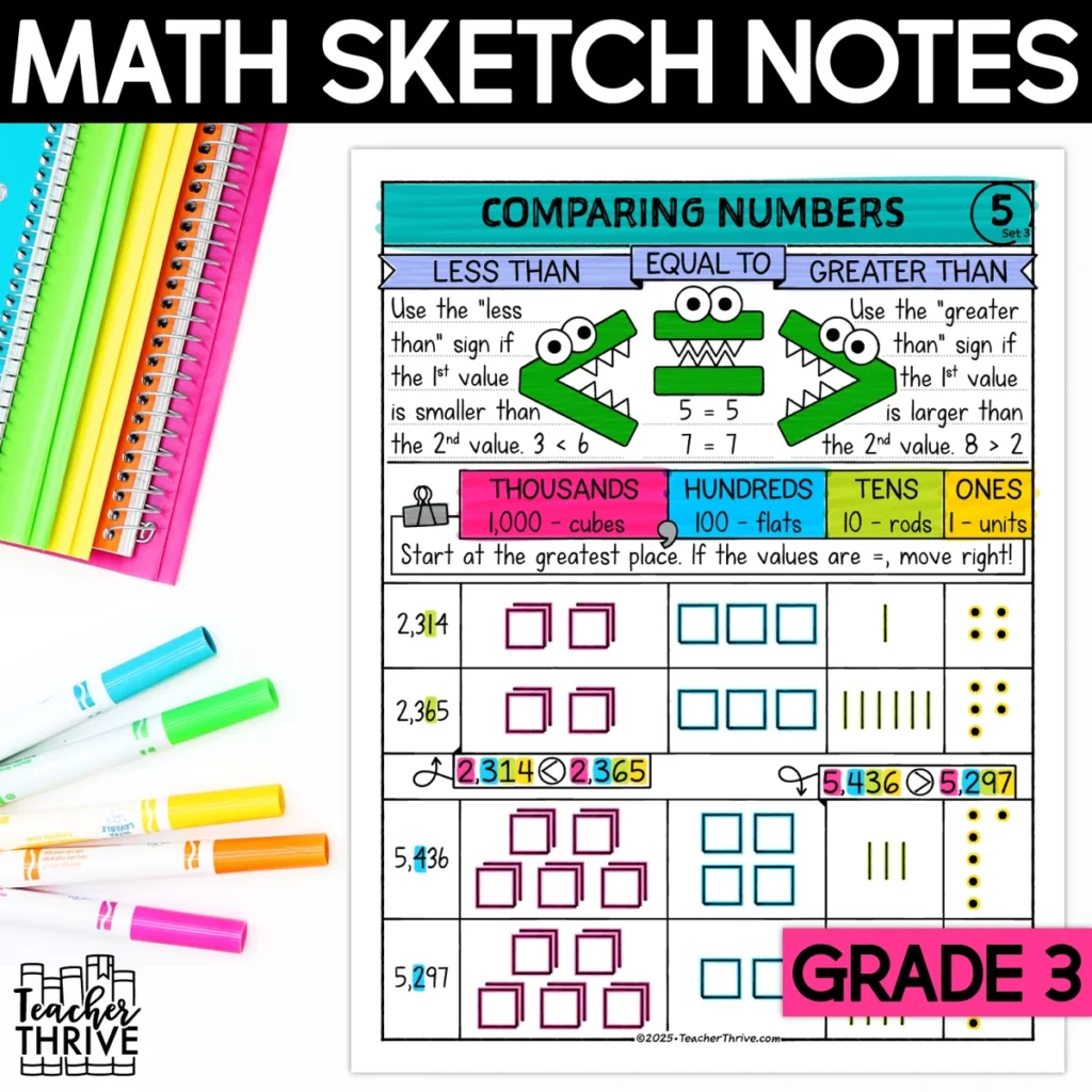 3rd Grade Math Place Value Comparing Numbers Doodle Sketch Notes — Cover