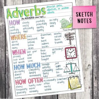 3rd Grade Grammar Unit: Adverbs — Image 4