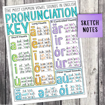4th Grade Grammar Unit: Word Pronunciations — Image 4