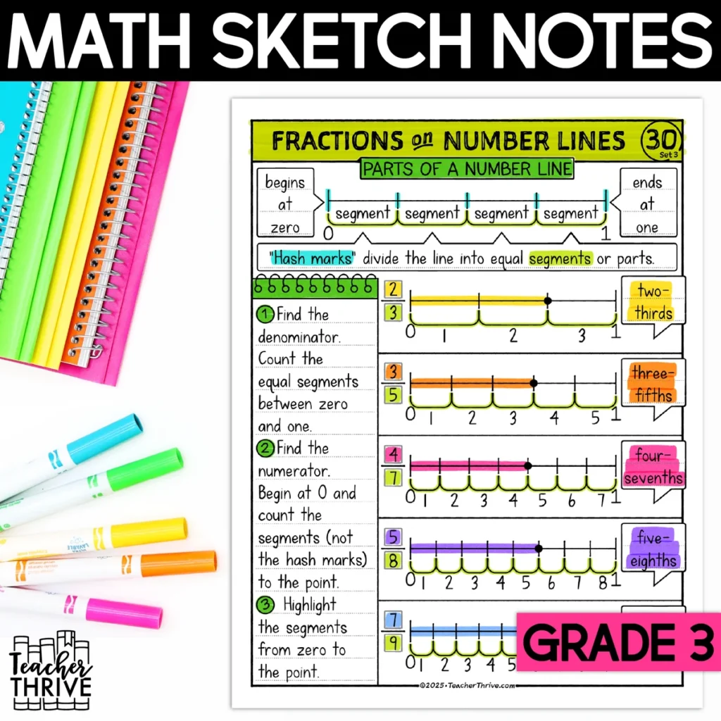 3rd Grade Math Fractions on Number Lines Sketch Notes Doodle Page — Cover