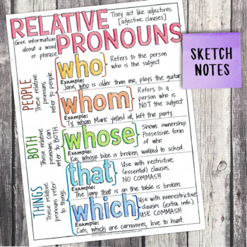 4th Grade Grammar Unit: Relative Pronouns — Image 4
