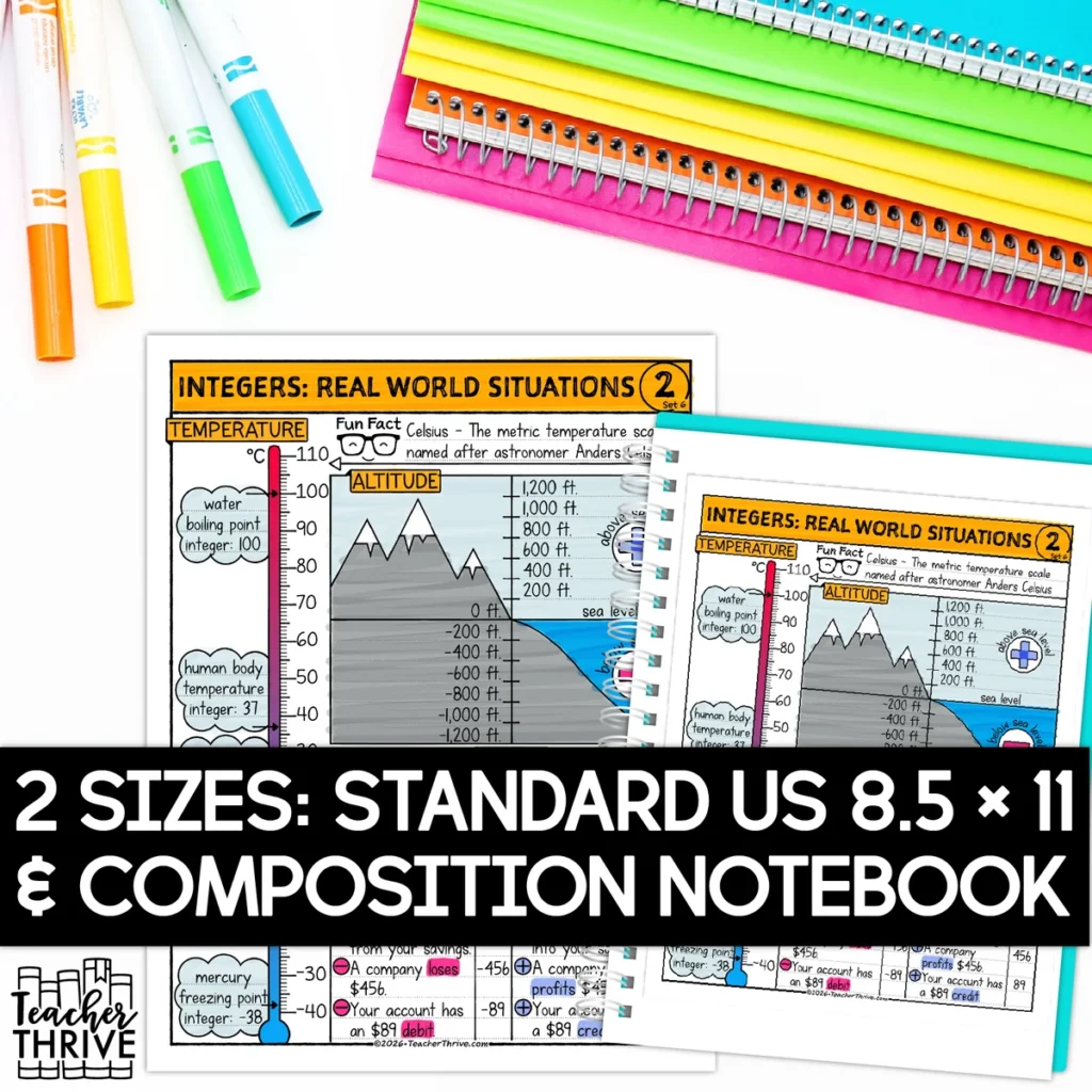 6th Grade Math Integers Real-World Situations Math Sketch Notes Doodle Page — Image 2