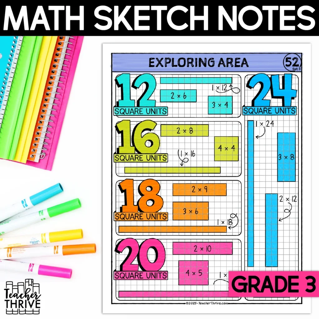 3rd Grade Math Exploring Area of Rectangles Doodle Page Sketch Notes