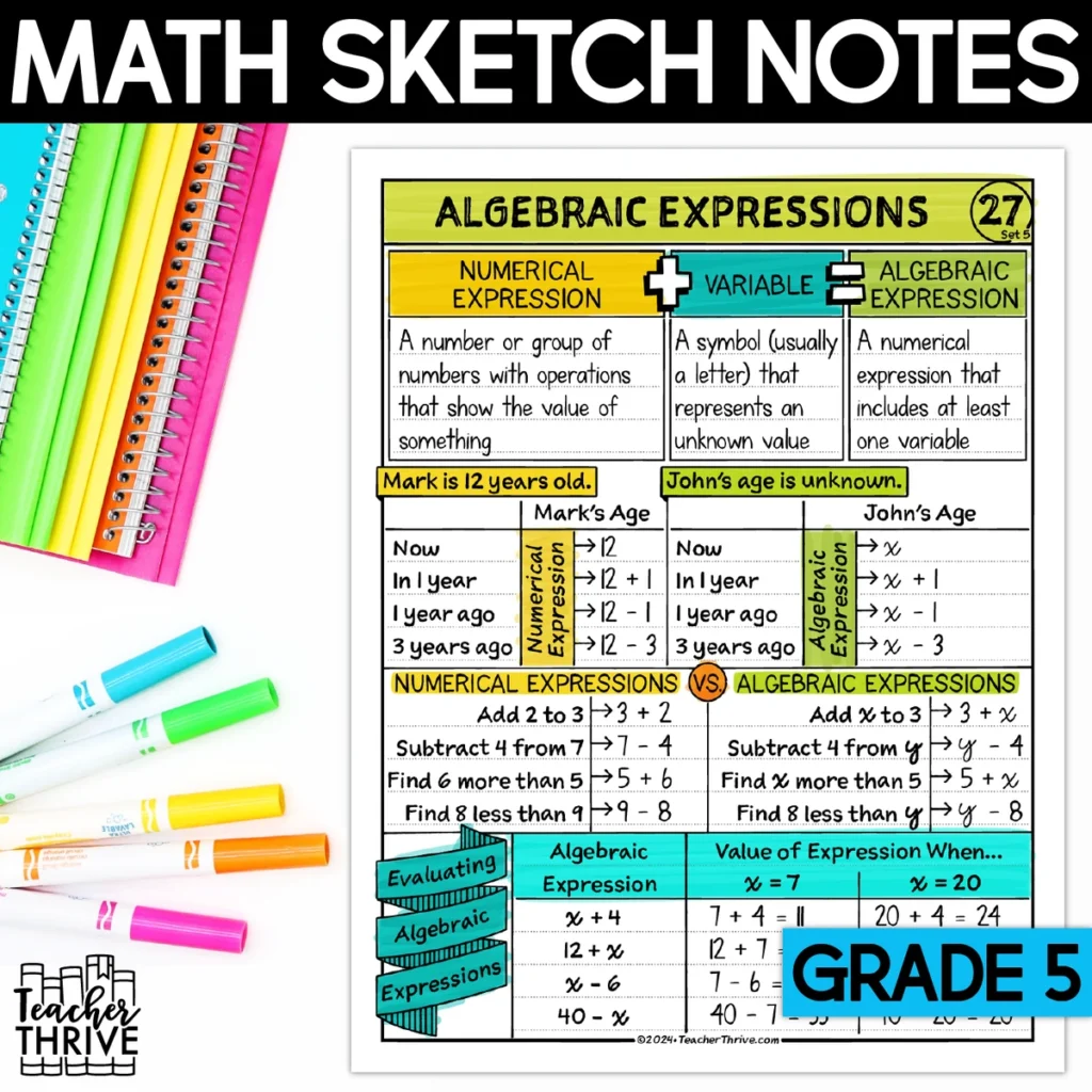 5th Grade Math Algebraic Expressions Doodle Page Sketch Note — Cover