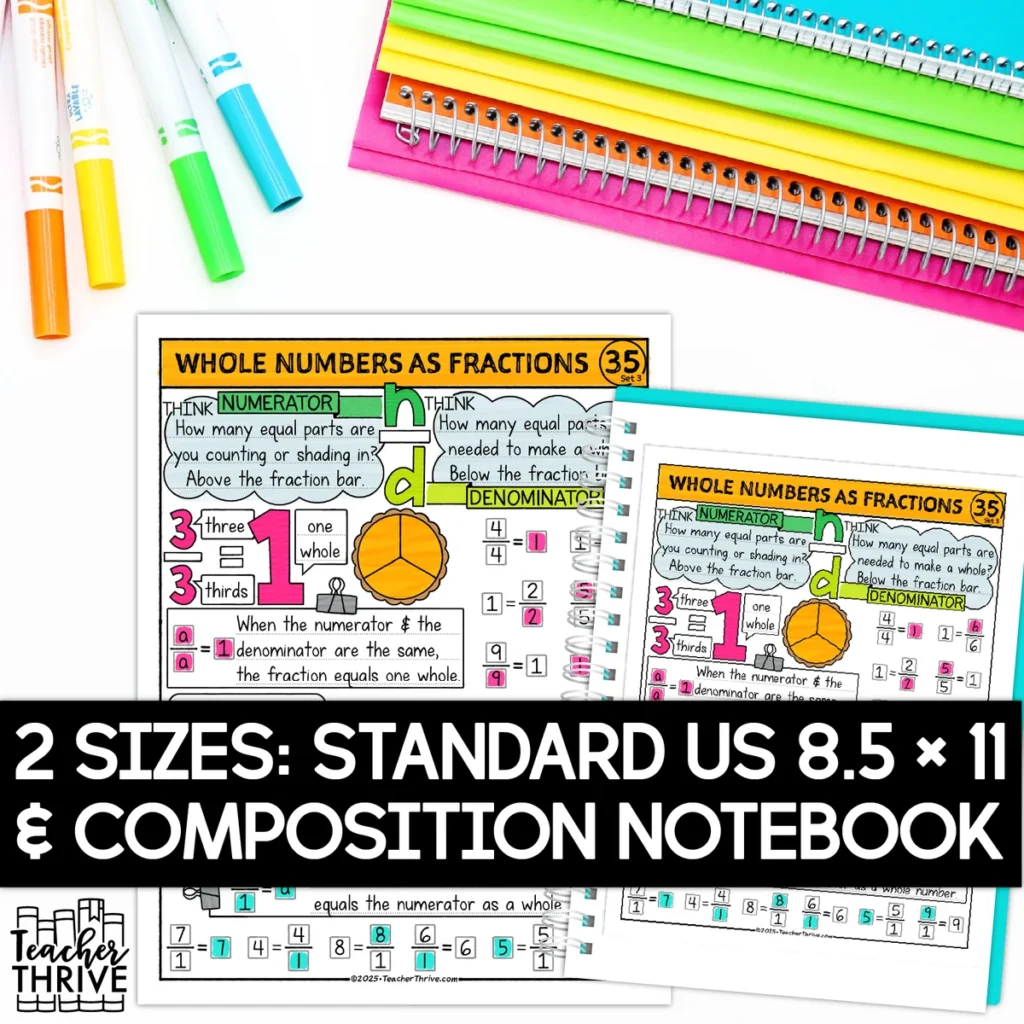 3rd Grade Math Whole Numbers as Fractions Sketch Notes Doodle Page — Image 2