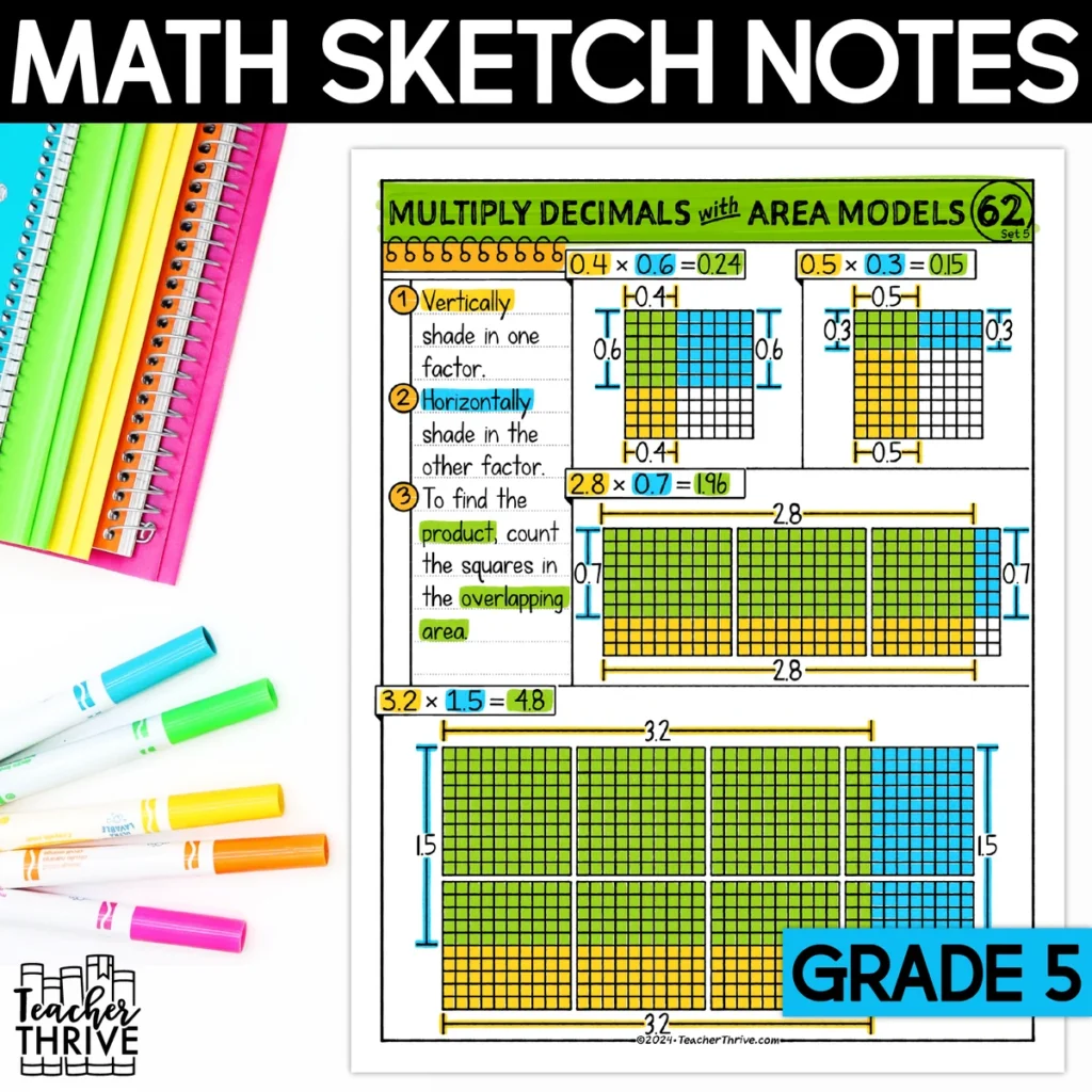 5th Grade Math Multiply Decimals with Area Models Doodle Page Sketch Notes — Cover