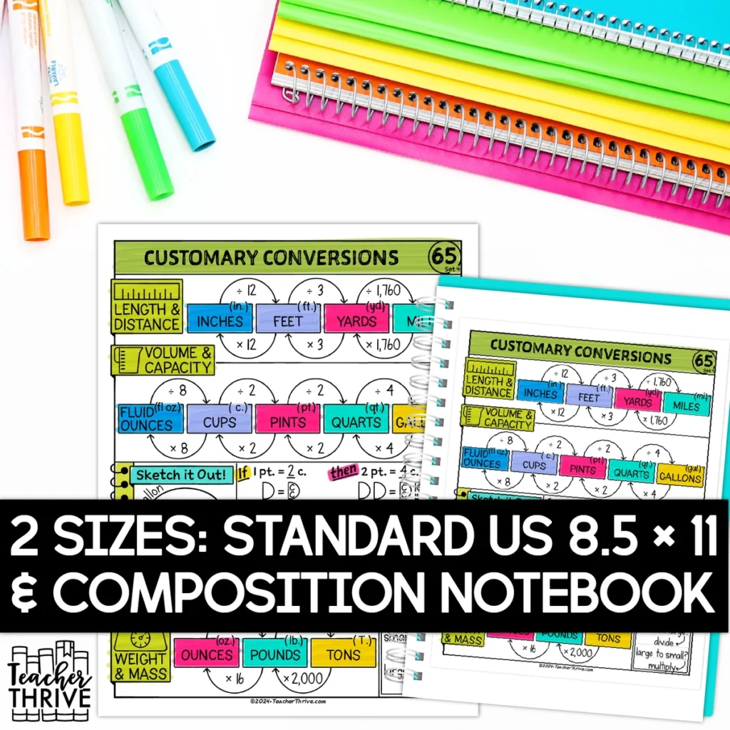 4th Grade Math Converting Units of Customary Measurement  Doodle Sketch Notes — Image 2