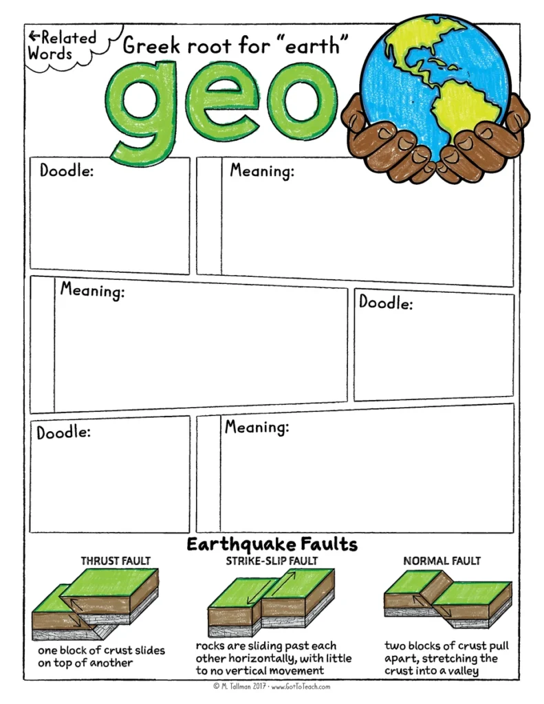 Greek and Latin Roots Sketch Notes Morphology [Book 2] — Image 4