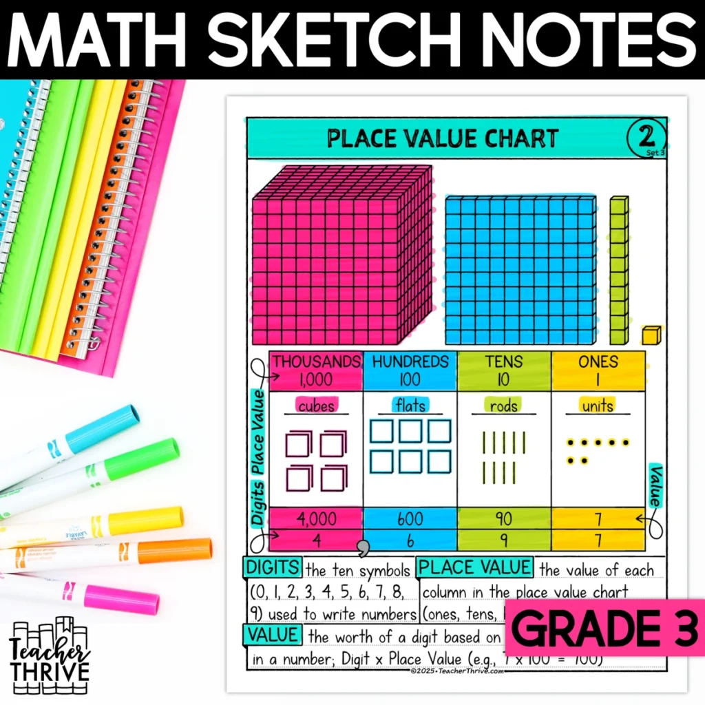 3rd Grade Math Place Value Chart and Base Ten Blocks Doodle Sketch Notes — Cover