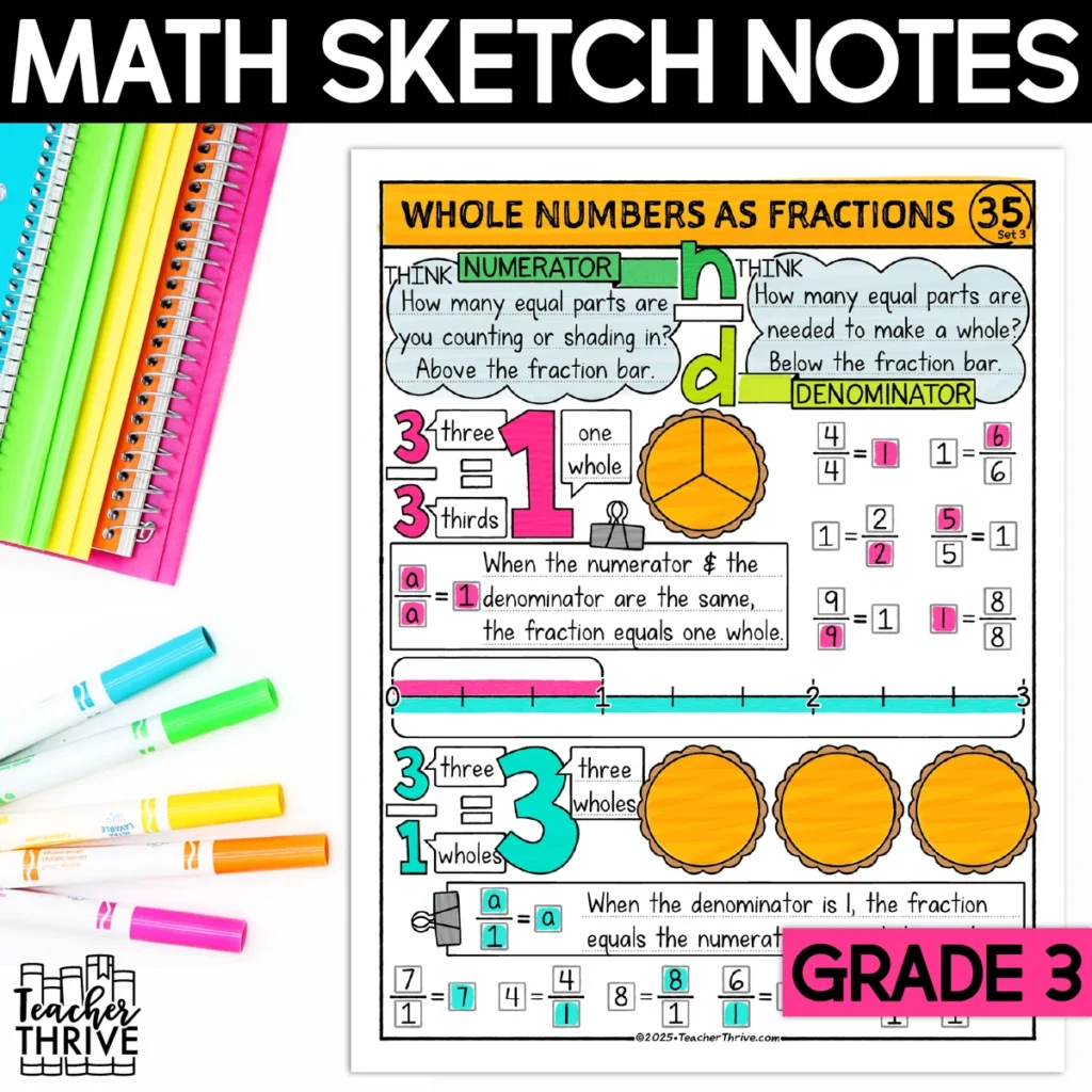 3rd Grade Math Whole Numbers as Fractions Sketch Notes Doodle Page