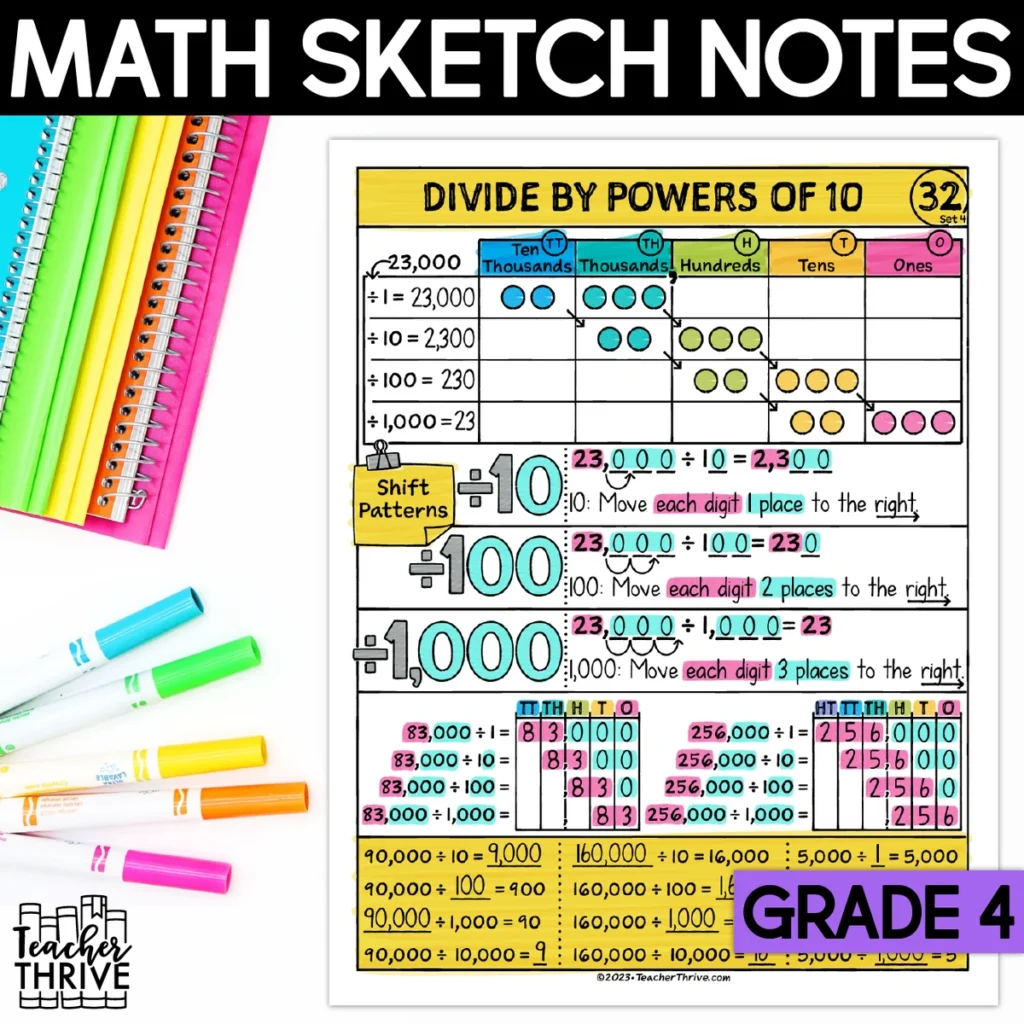 4th Grade Math Dividing by Powers of 10 Doodle Page Sketch Notes