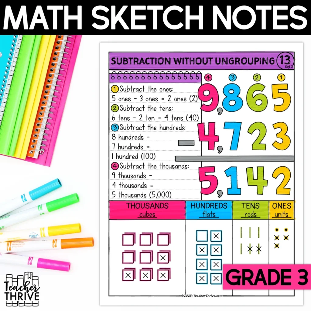 3rd Grade Math Subtraction Without Ungrouping/Regrouping Doodle Sketch Notes — Cover