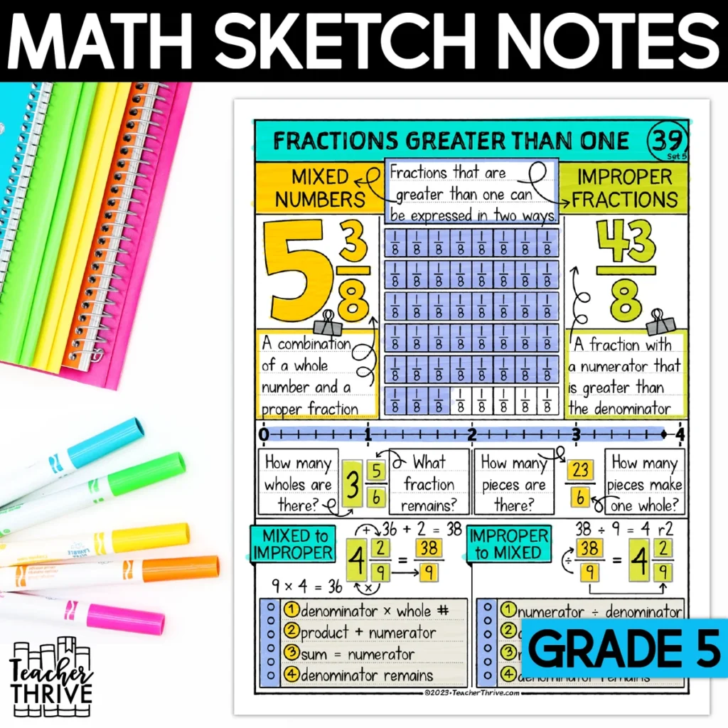 5th Grade Math Mixed Numbers and Improper Fractions Doodle Page Sketch Notes — Cover