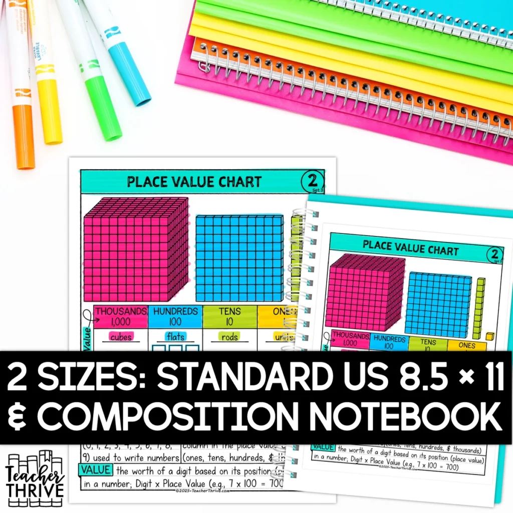 3rd Grade Math Place Value Chart and Base Ten Blocks Doodle Sketch Notes — Image 2