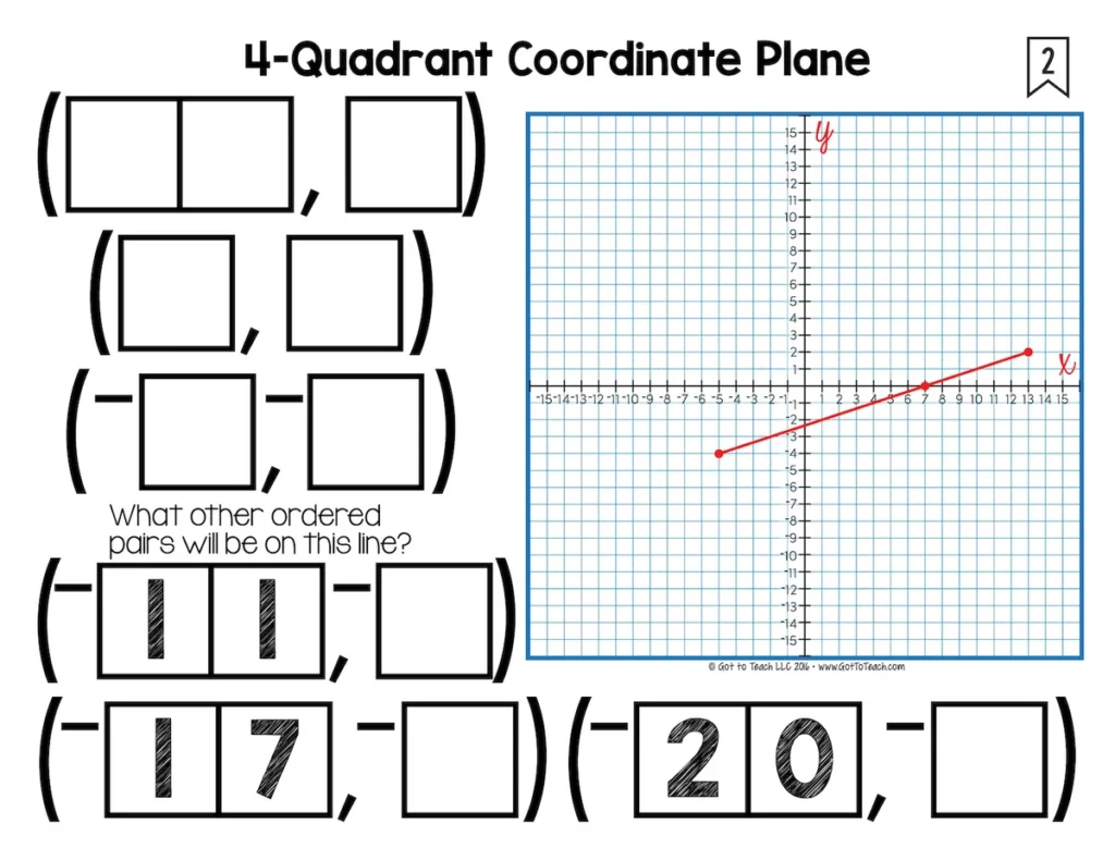 4-Quadrant Coordinate Plane Math Centers Math Tiles — Image 3