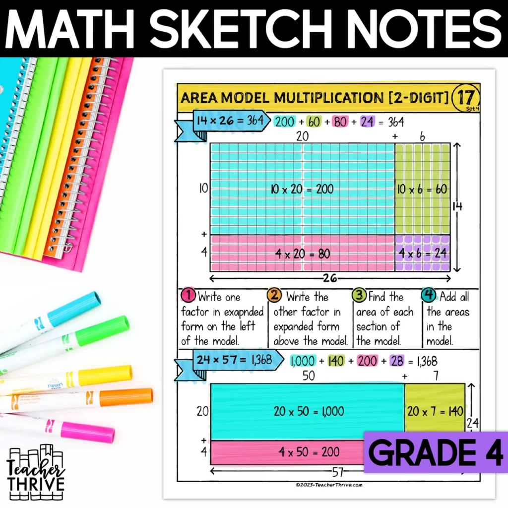 4th Grade Math Area Model Multiplication [2-Digit] Sketch Notes
