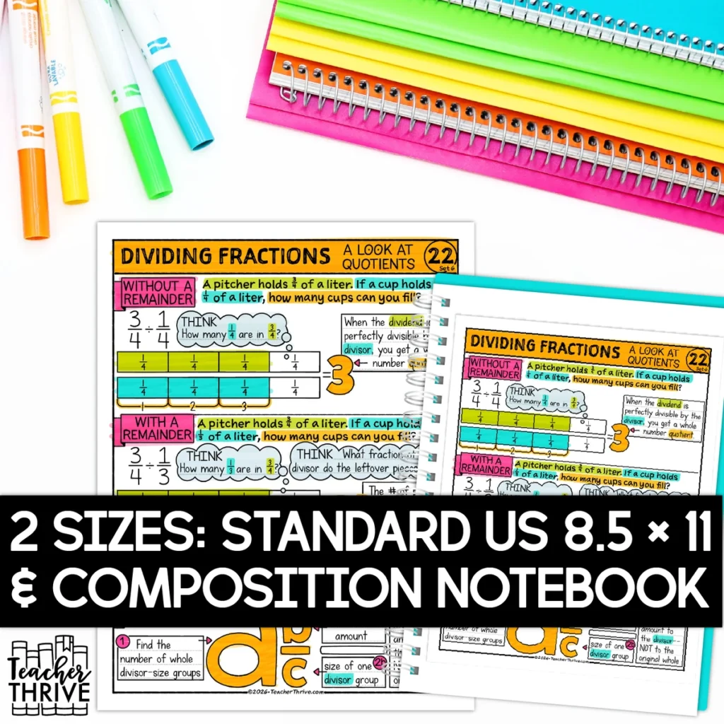 6th Grade Math Divide Fractions Focus on Quotients Sketch Notes Doodle Page — Image 2
