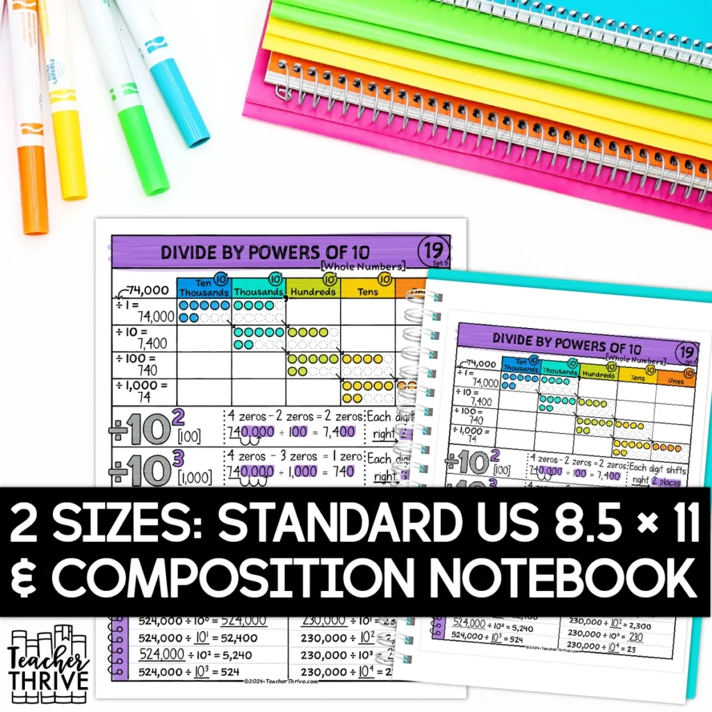 5th Grade Math Dividing by Powers of Ten Doodle Page Sketch Notes — Image 2