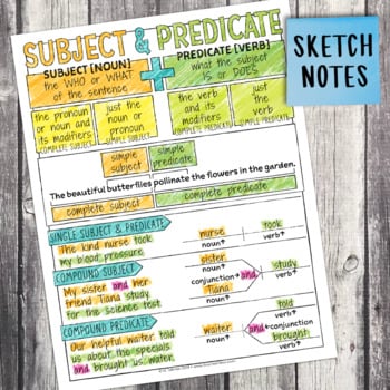 5th Grade Grammar Unit: Subject and Predicate — Image 4