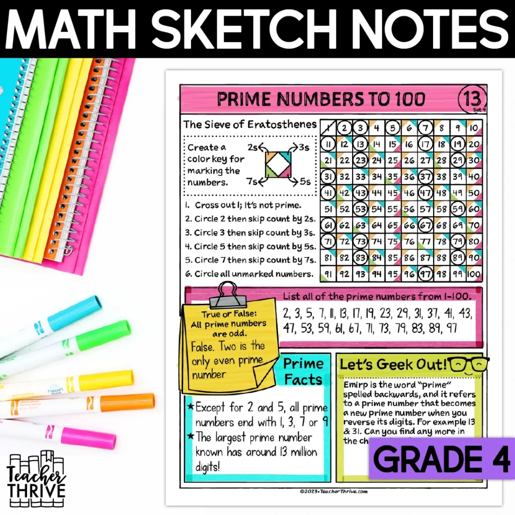 4th Grade Math Prime Numbers to 100 Doodle Page Sketch Notes — Cover