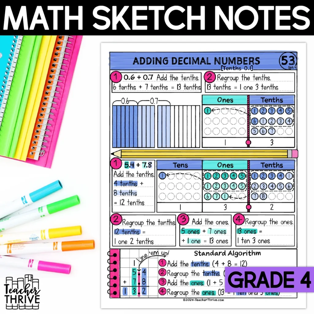 4th Grade Math Adding Decimal Numbers (Tenths) Doodle Page Sketch Notes