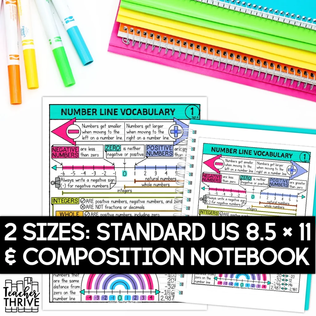 6th Grade Math Number Line Vocabulary Math Sketch Notes Doodle Page — Image 2