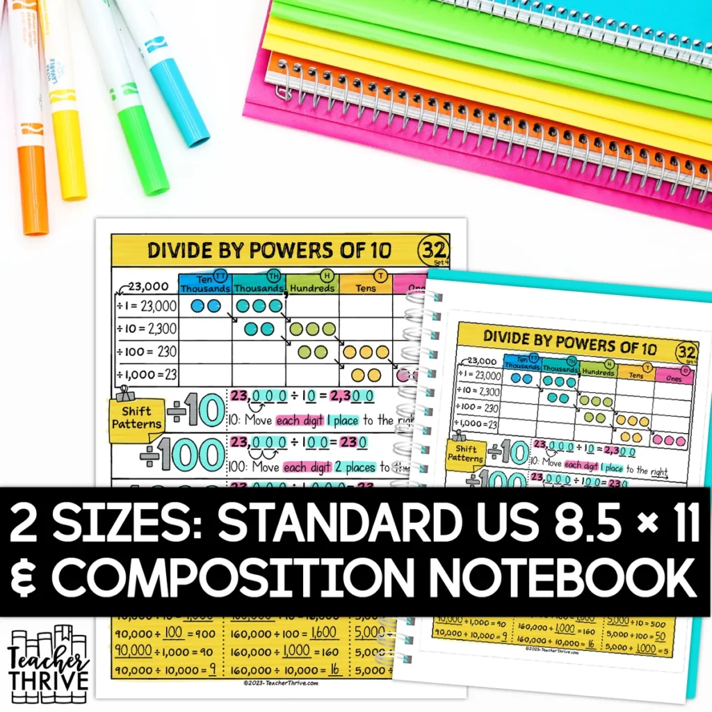 4th Grade Math Dividing by Powers of 10 Doodle Page Sketch Notes — Image 2