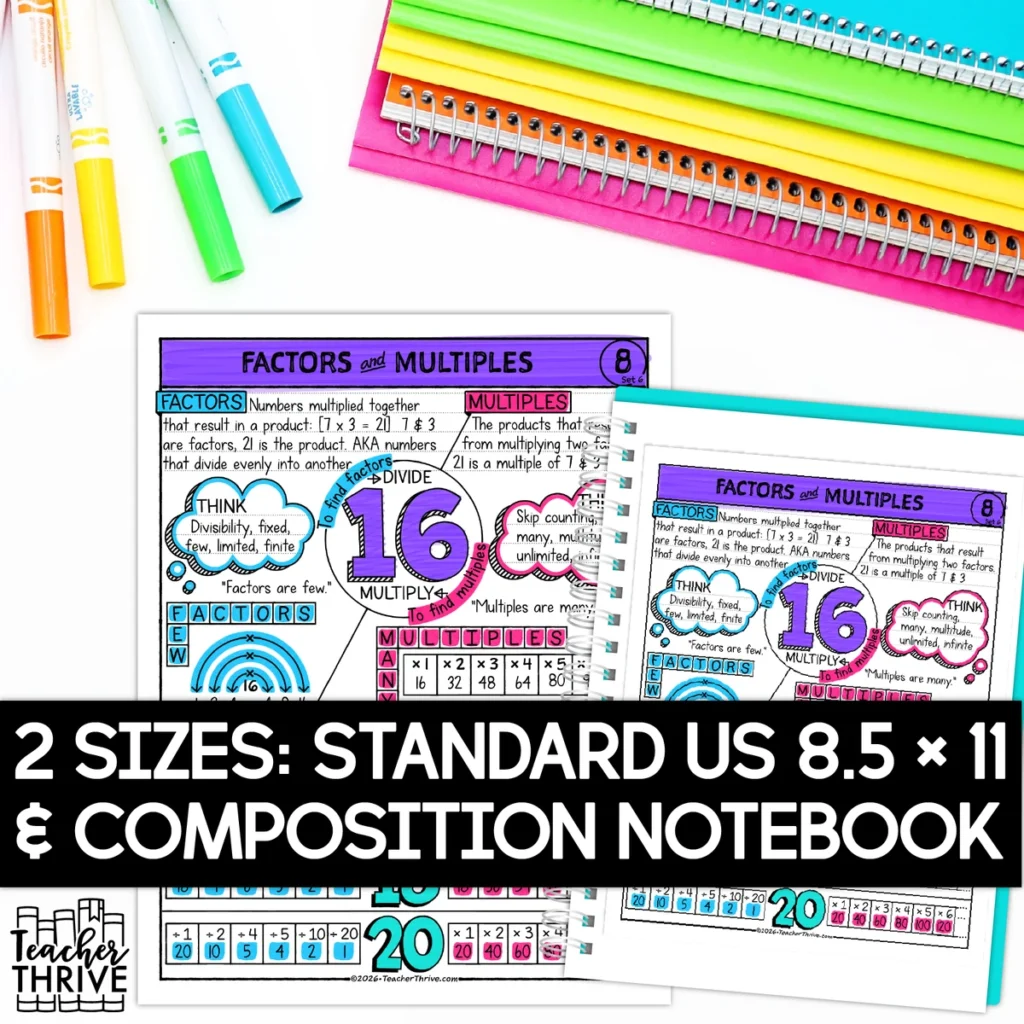 6th Grade Factors and Multiples Math Sketch Notes Doodle Page — Image 2
