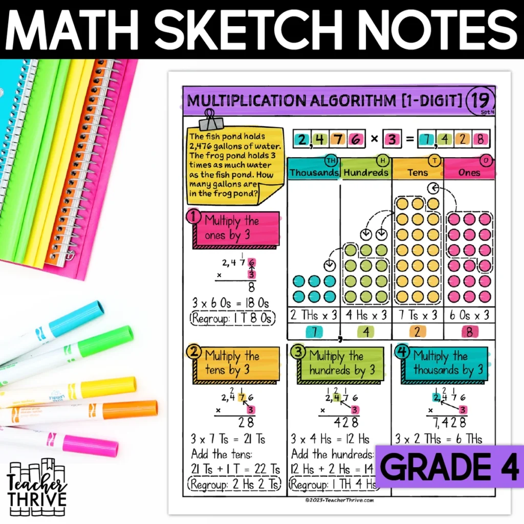 4th Grade Math Standard Algorithm 1-Digit Multiplication Doodle Sketch Notes — Cover