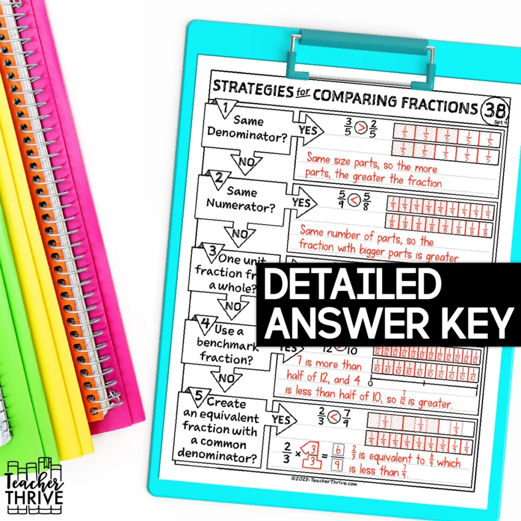 4th Grade Math Strategies for Comparing Fractions Doodle Page Sketch Notes — Image 4