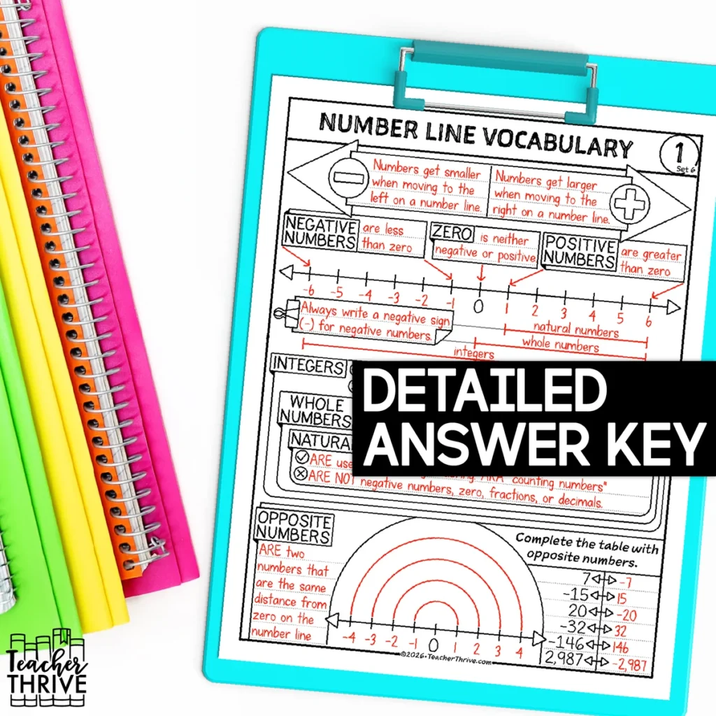 6th Grade Math Number Line Vocabulary Math Sketch Notes Doodle Page — Image 4