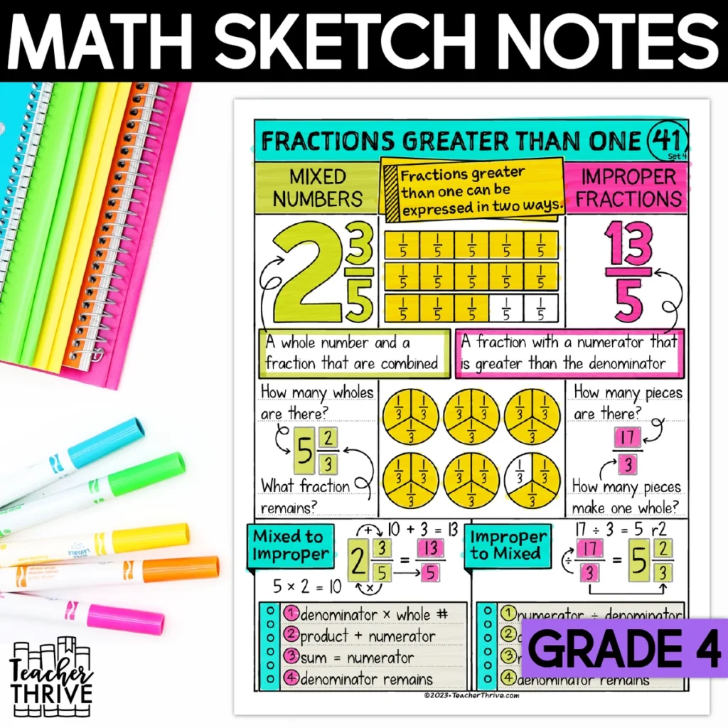 4th Grade Math Mixed Numbers & Improper Fractions Sketch Notes