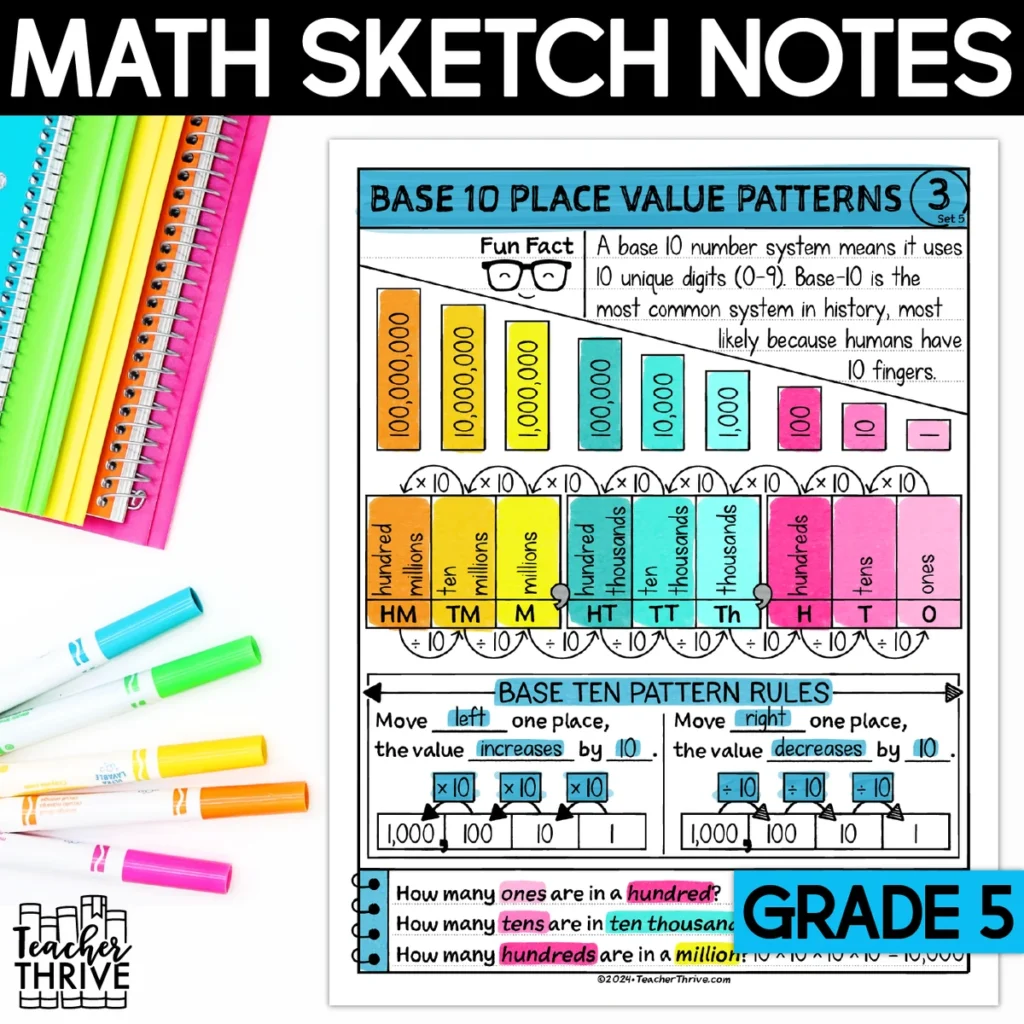 5th Grade Math Base 10 Place Value Patterns Doodle Page Sketch Notes — Cover