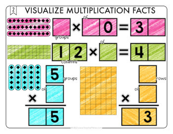 Visualizing Multiplication Facts Math Center Math Tiles — Image 3
