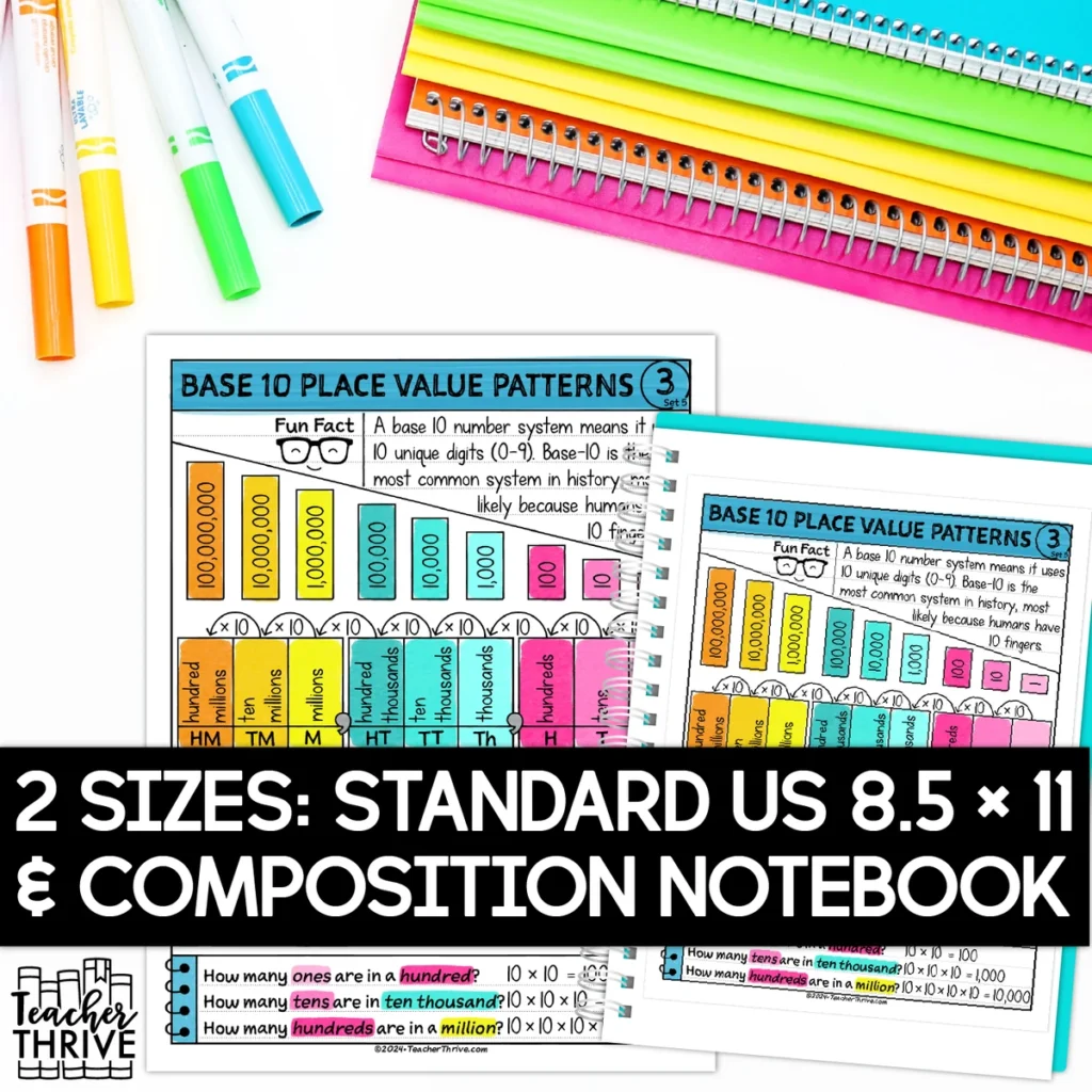 5th Grade Math Base 10 Place Value Patterns Doodle Page Sketch Notes — Image 2