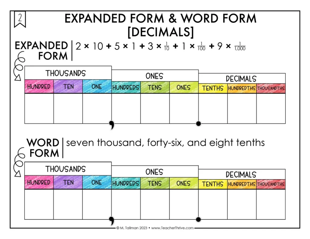 Expanded Form & Word Form [Decimals] Math Center Math Tiles — Image 3