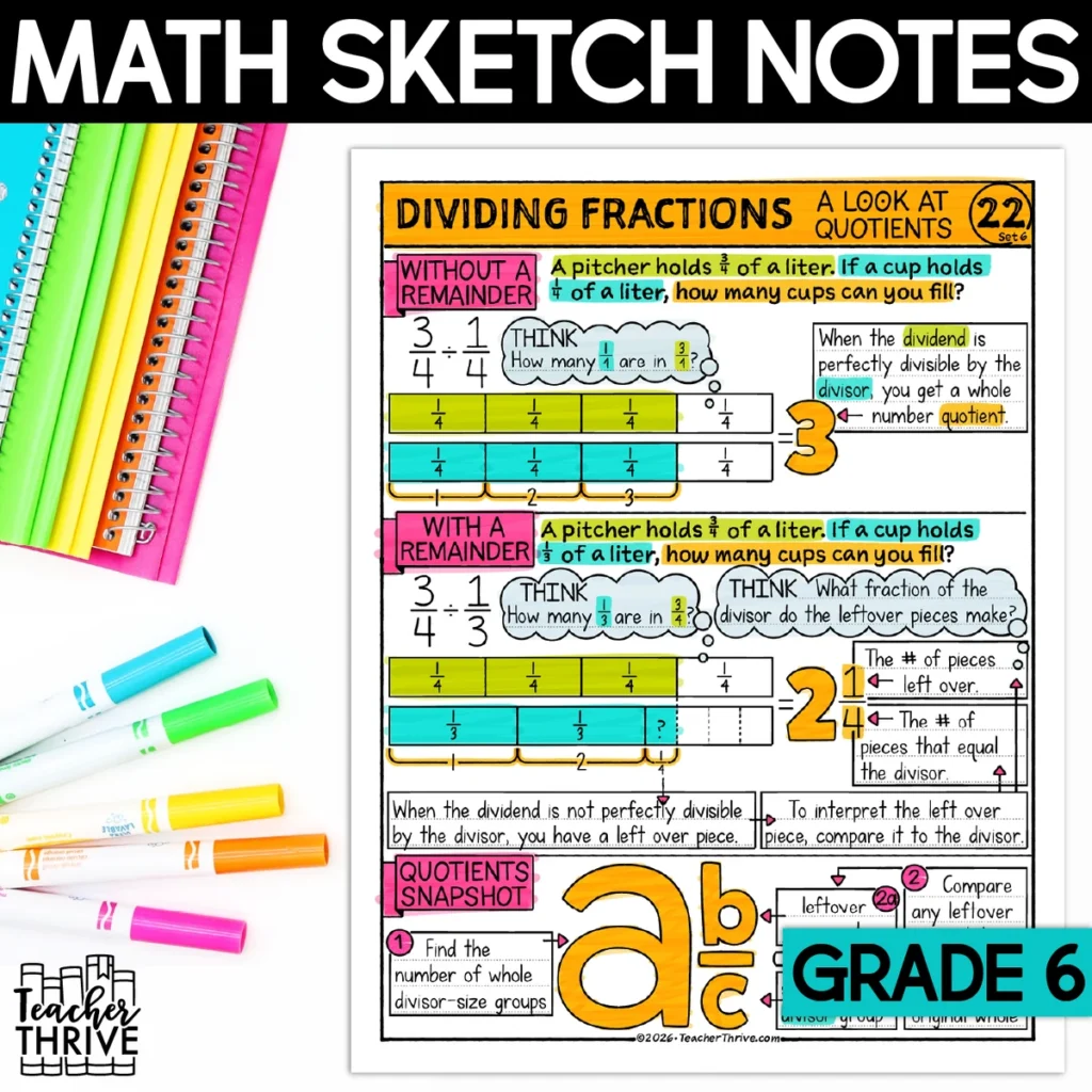 6th Grade Math Divide Fractions Focus on Quotients Sketch Notes Doodle Page