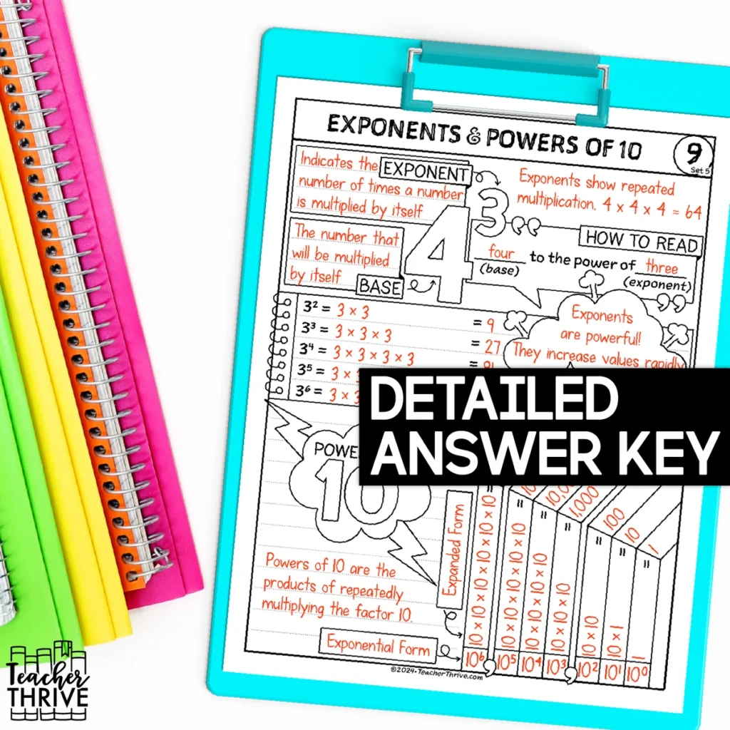 5th Grade Exponents and Powers of 10 Doodle Page Sketch Notes — Image 4