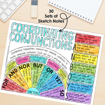 5th Grade Grammar Bundle | Year-Long Lessons, Worksheets & Assessments — Image 4