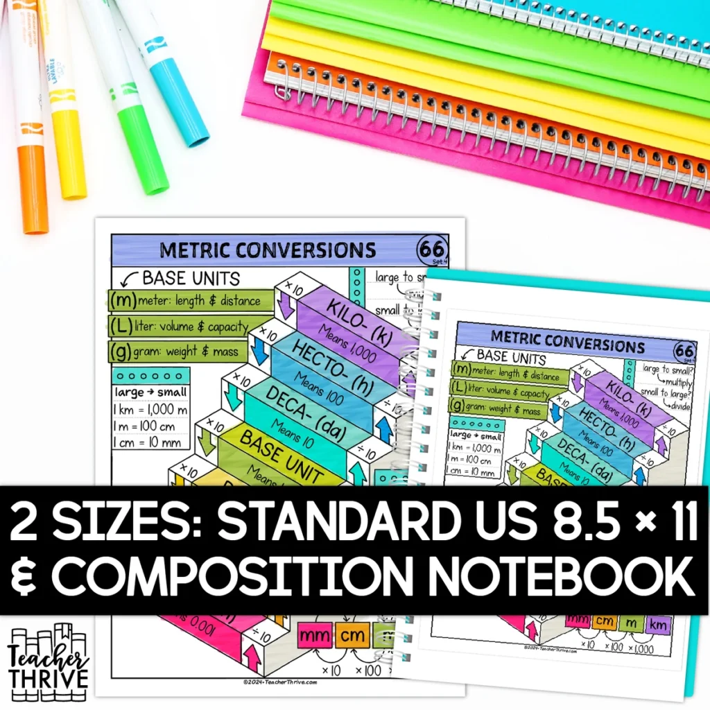 4th Grade Math Converting Units of Metric Measurement Doodle Sketch Notes — Image 2
