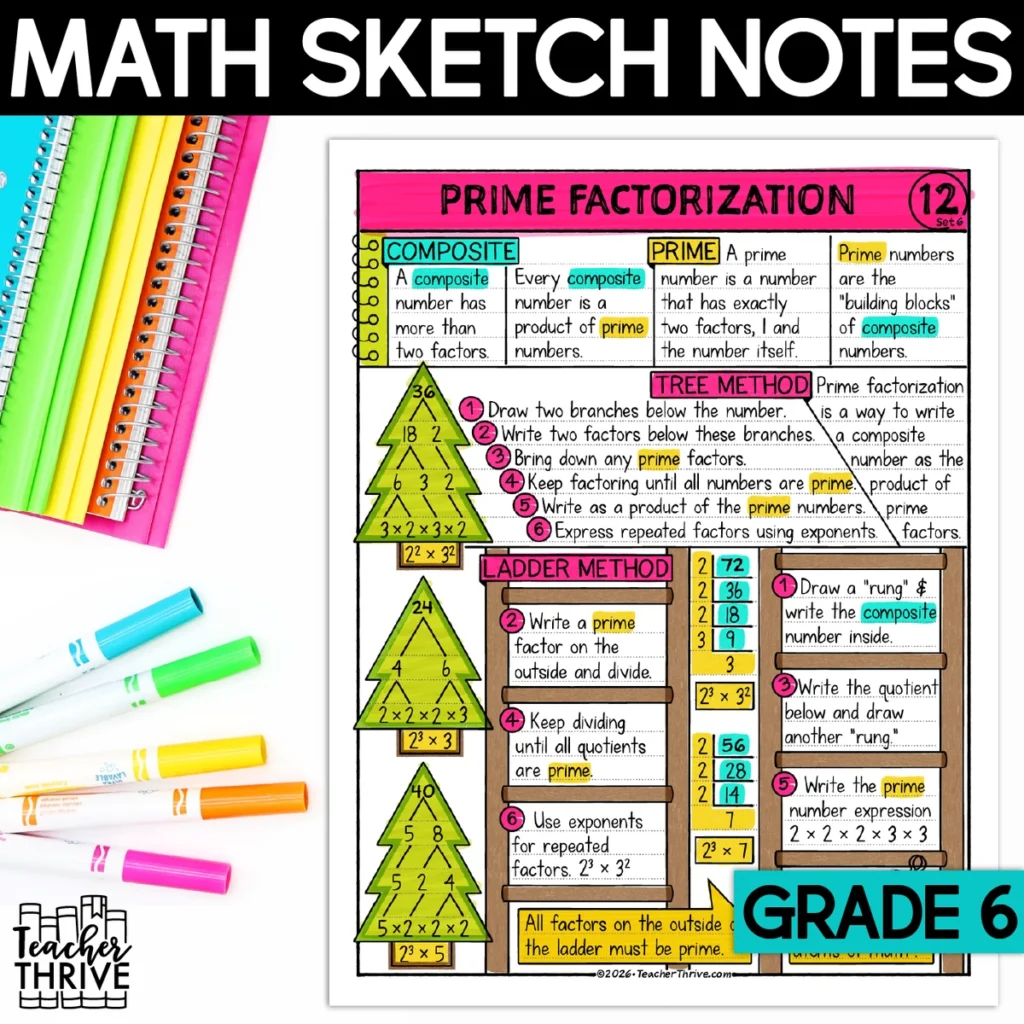 6th Grade Math Prime Factorization Math Sketch Notes Doodle Page