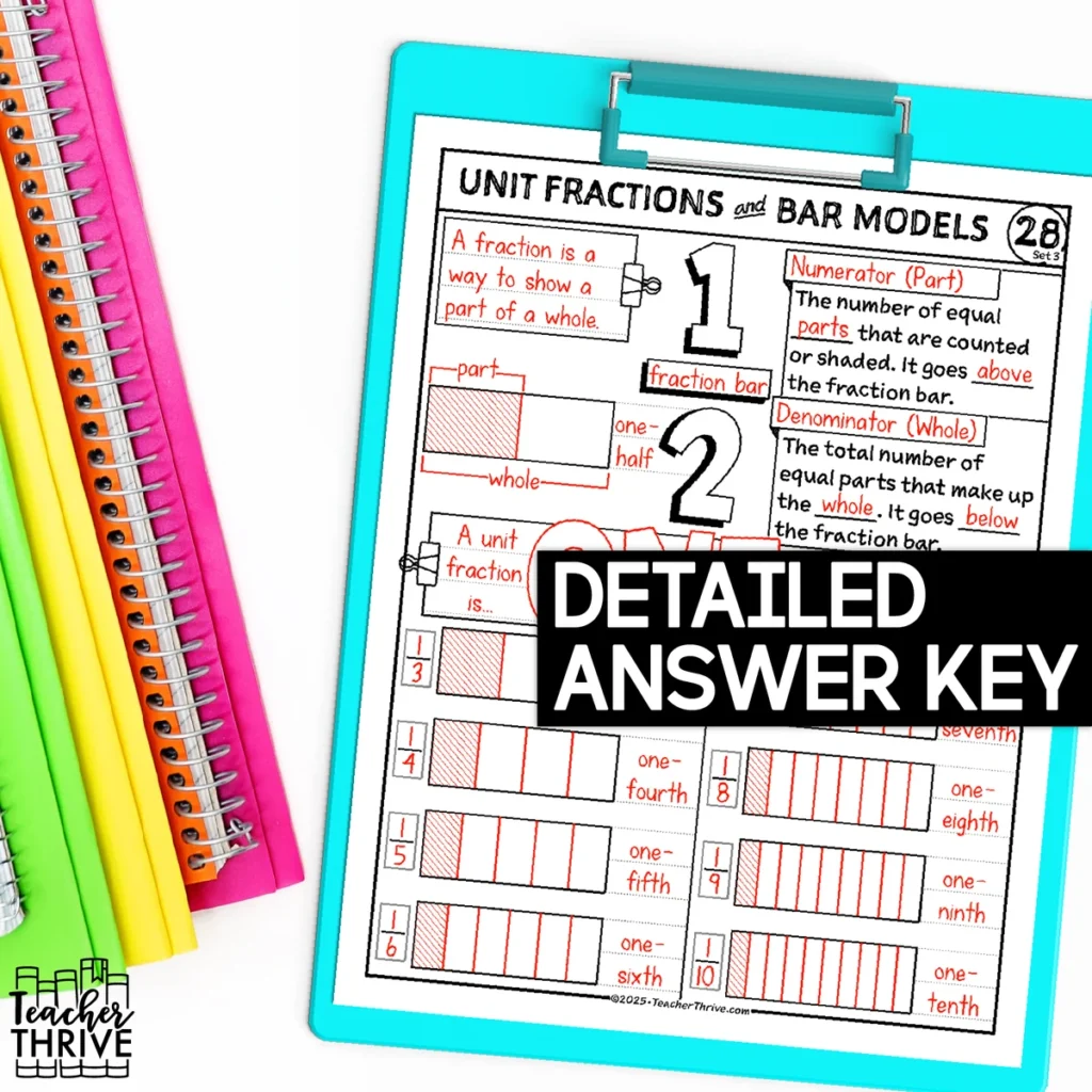 3rd Grade Math Unit Fractions and Bar Models Sketch Notes Doodle Page — Image 4