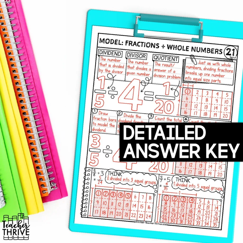 6th Grade Math Divide Fractions by Whole Numbers Models Sketch Notes Doodle Page — Image 4