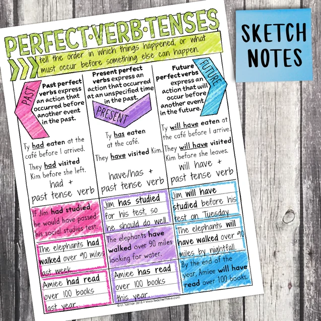 5th Grade Grammar Unit: Perfect Verb Tenses — Image 4